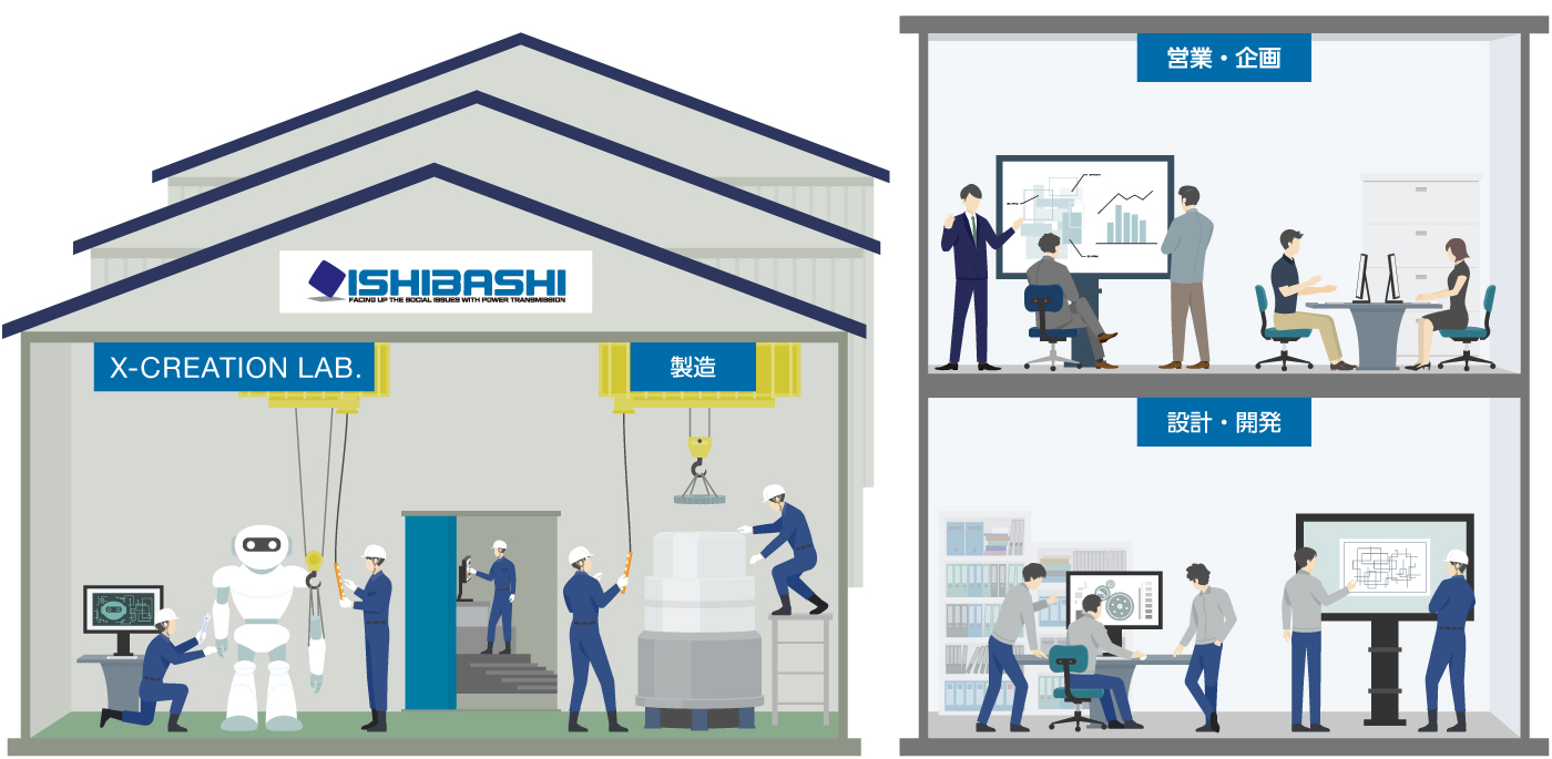 ISHIBASHI X CREATION HUB