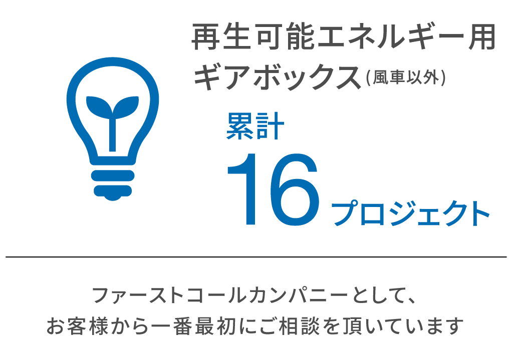 再生可能エネルギー用ギアボックス(風車以外)累計16プロジェクト。ファーストコールカンパニーとして、お客様から一番最初にご相談を頂いています