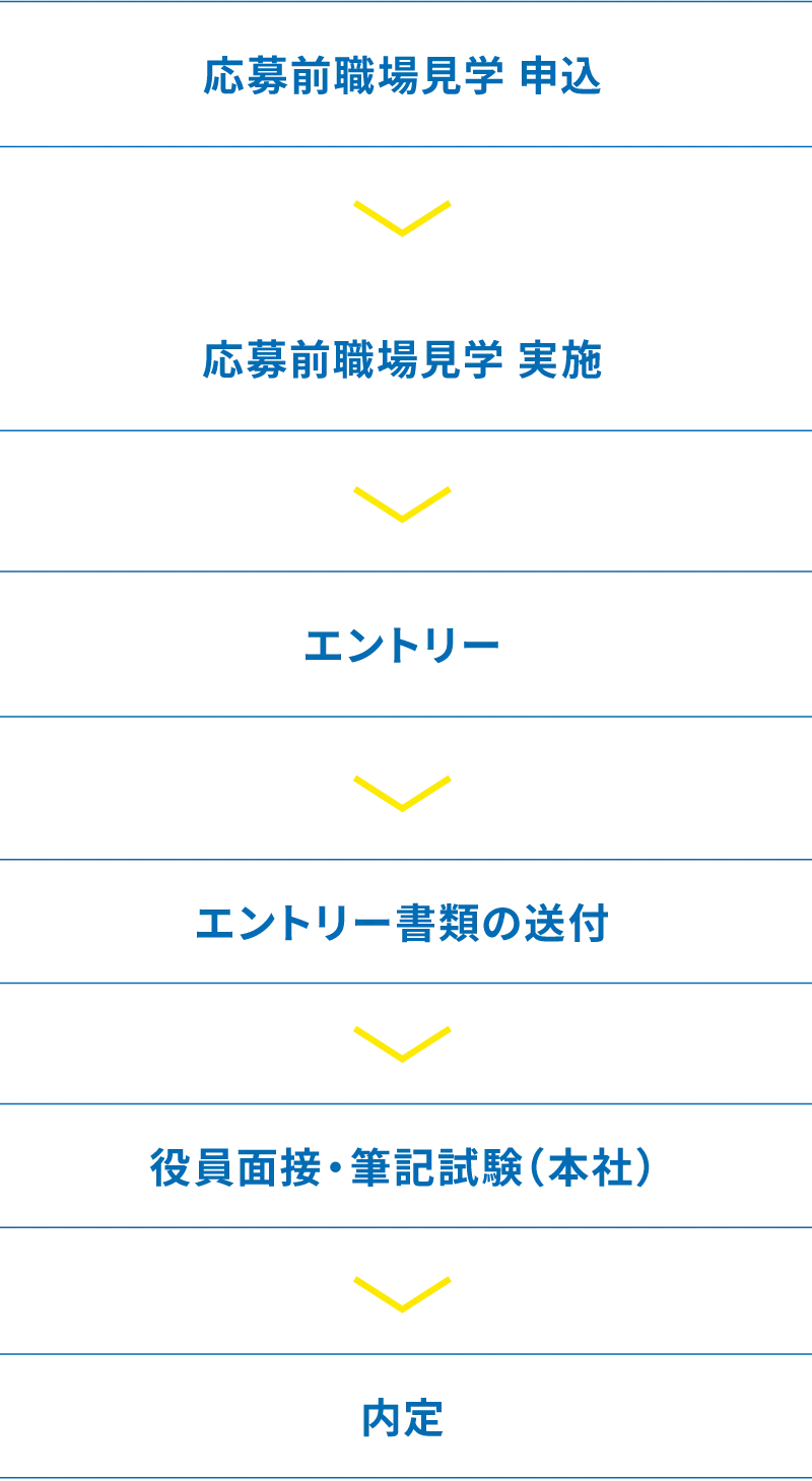 高卒新卒採用フロー