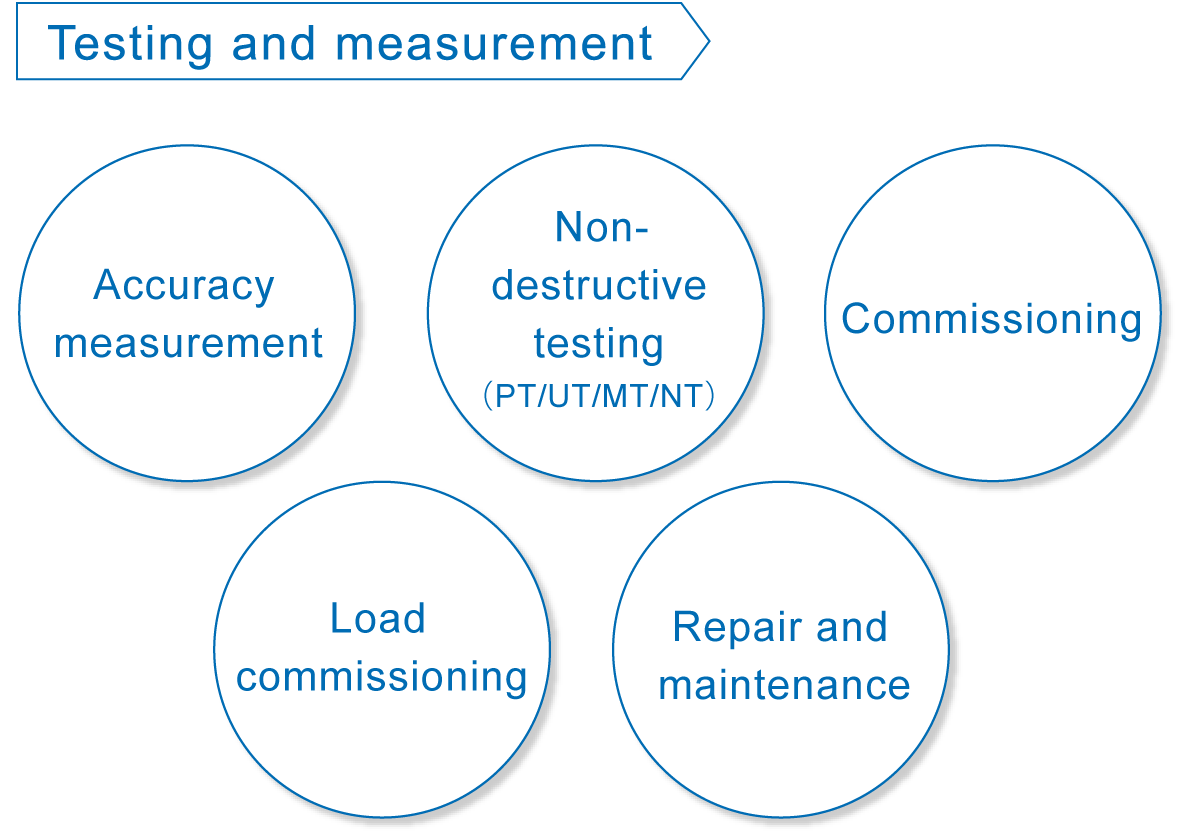 Testing and measurement,Accuracy measurement / Non-destructive testing(PT/UT/MT/NT)  / Commissioning / Load commissioning / Repair and maintenance