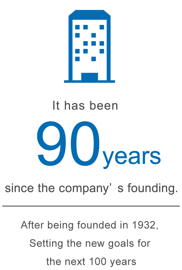 It has been 90 years since the company’s founding. After being founded in 1932, Setting the new goals for the next 100 years