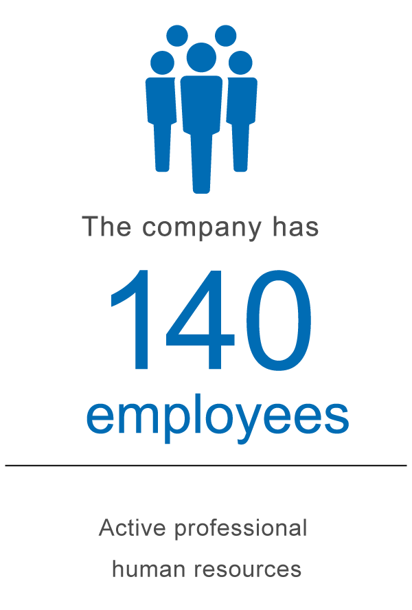 The company has 140 employees. Active professional human resources