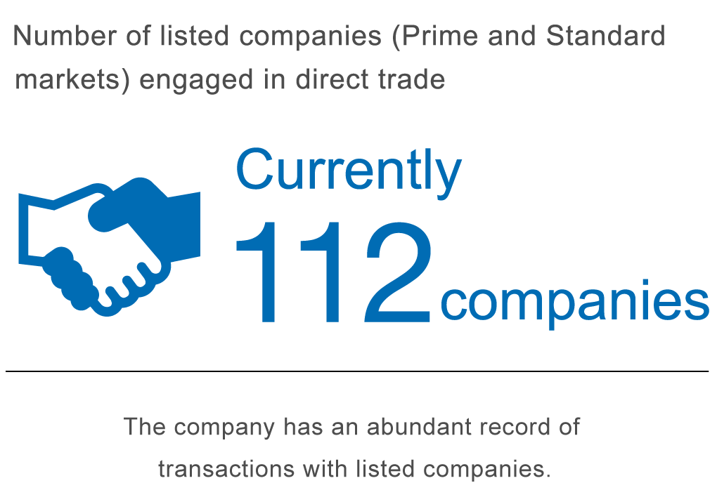 Number of listed companies (Prime and Standard markets) engaged in direct trade Currently 112 companies The company has an abundant record of transactions with listed companies.