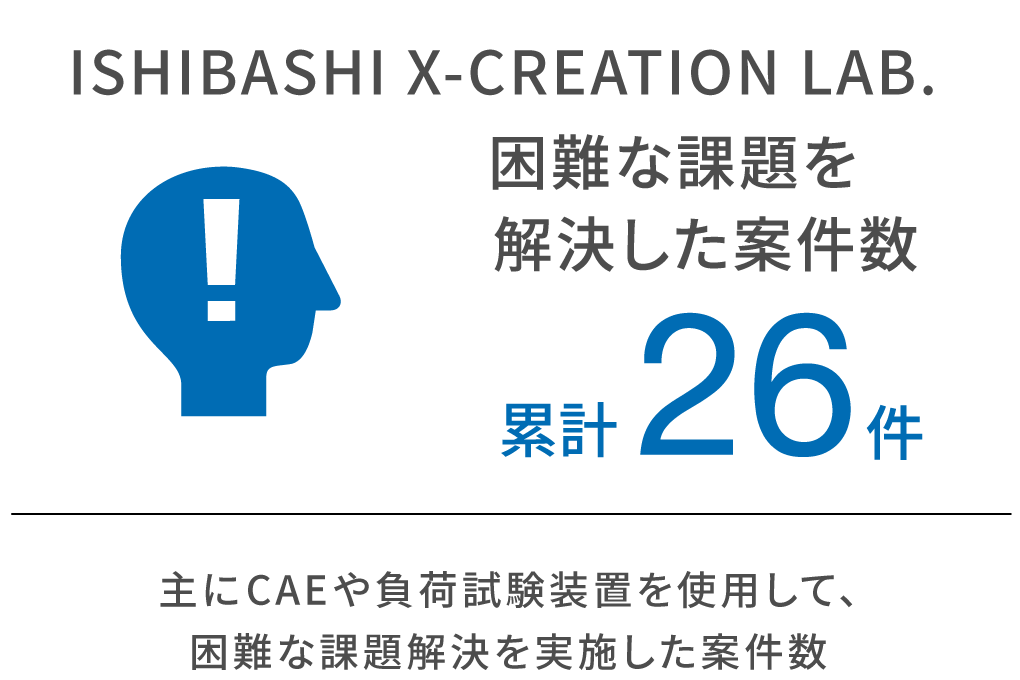 ISHIBASHI X-CREATION LAB. 困難な課題を解決した案件数累計26件。主にCAEや負荷試験装置を使用して、困難な課題解決を実施した案件数